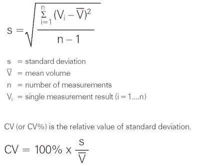 Precision (Random Error)