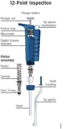 Procedures To Check Calibration