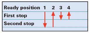 Repetitive Pipetting Techniques for Repeater and Electronic Pipettes