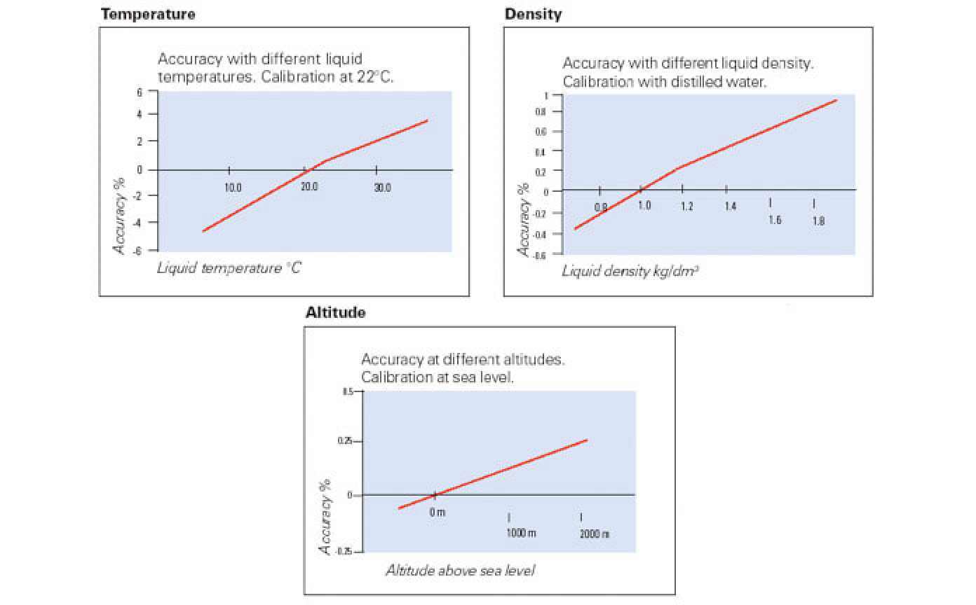 FACTORS AFFECTING THE ACCURACY OF AIR DISPLACEMENT PIPETTES: