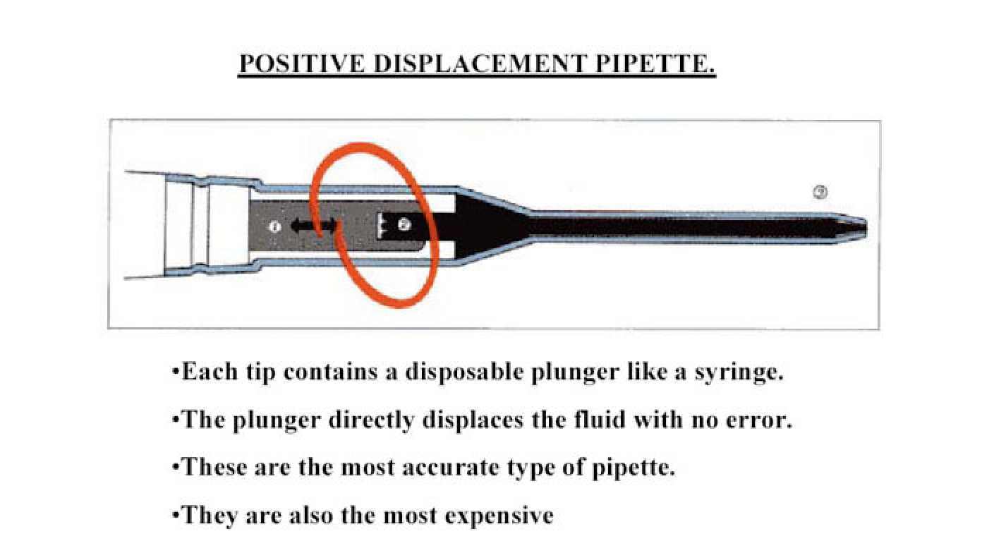 POSITIVE DISPLACEMENT PIPETTE