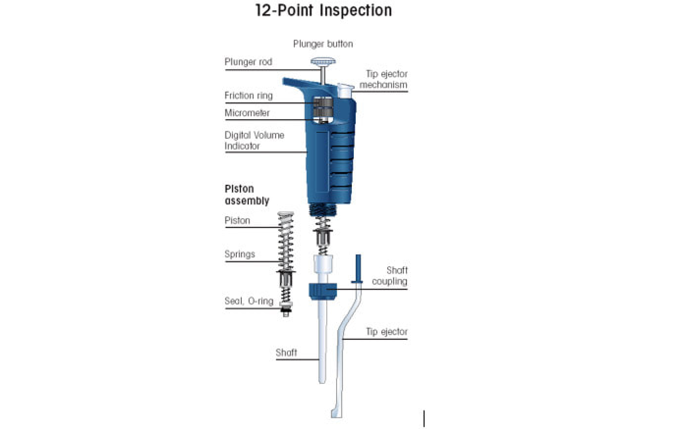 FORWARD PIPETTING TECHNIQUE