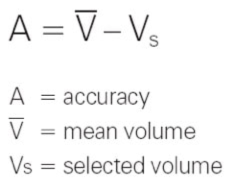 PROCEDURES TO ADJUST THE PIPETTE: